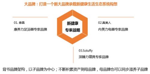 欧赛斯方法论 如何写出卓越的品牌策划推广方案